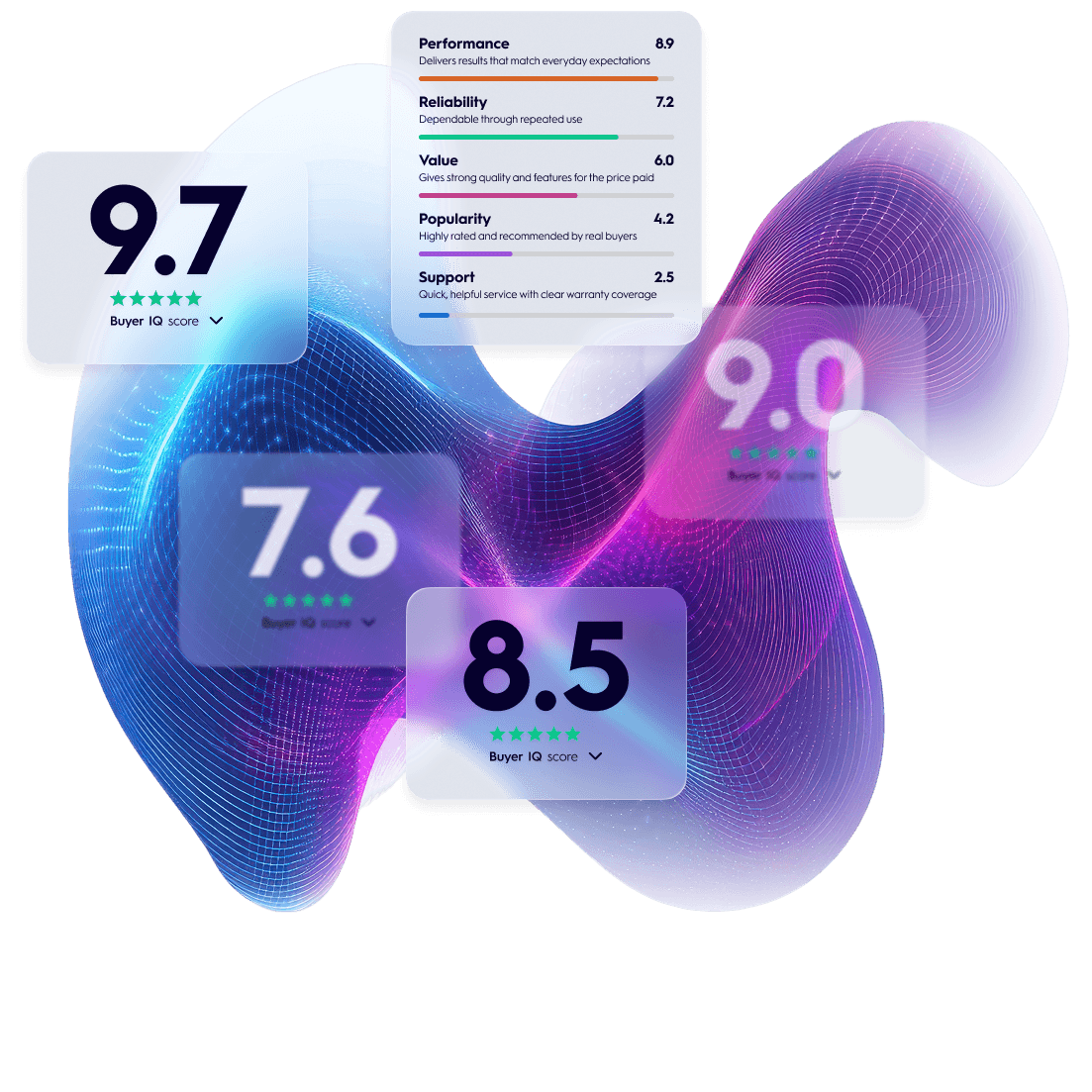 Buyer IQ graphic